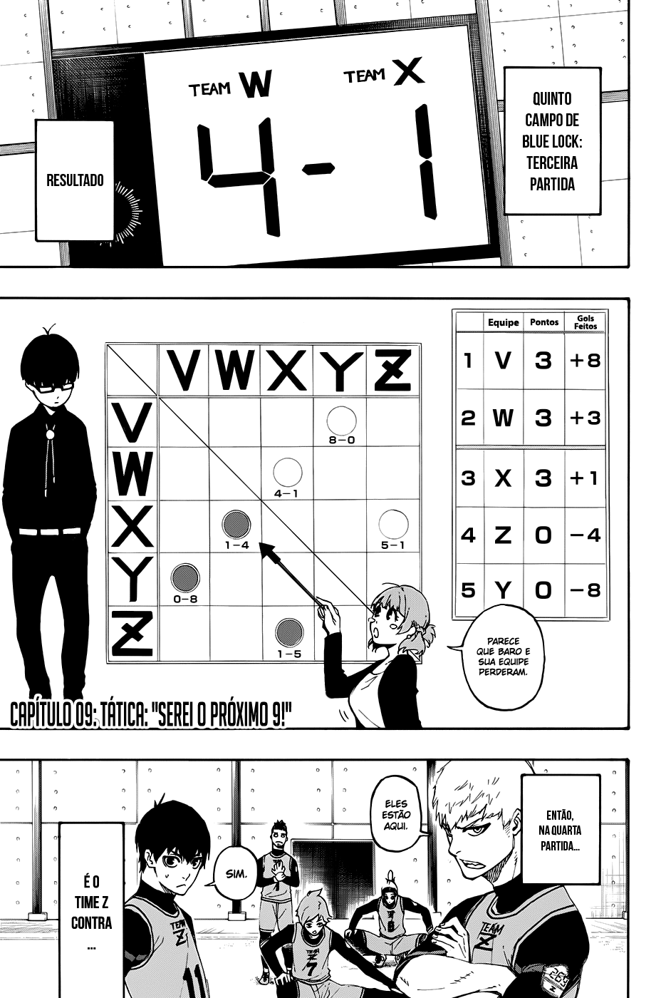 Read Blue Lock Pt Br Manga Online