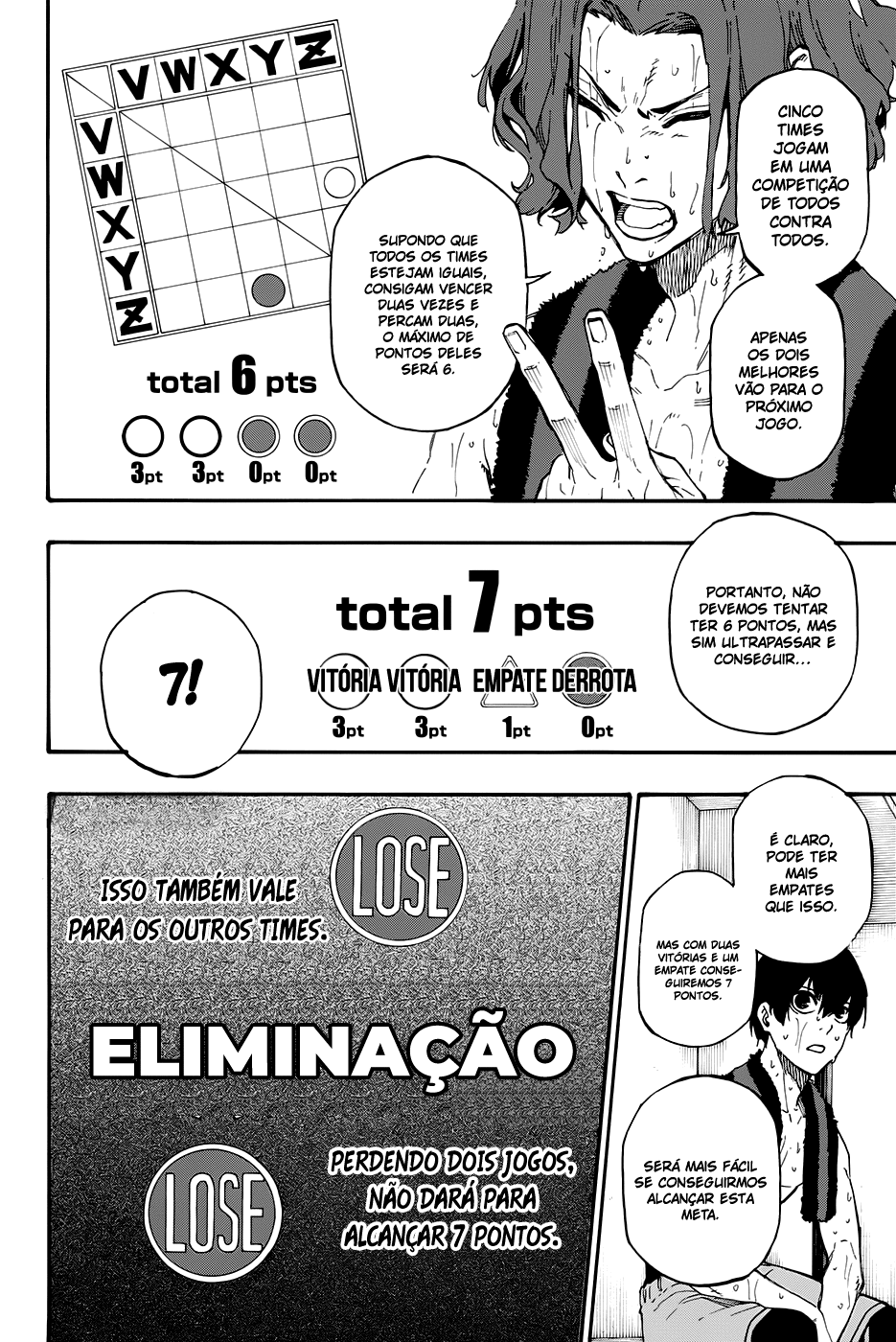 Read Blue Lock Pt Br Manga Online