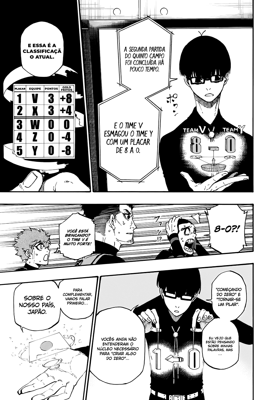 Read Blue Lock Pt Br Manga Online