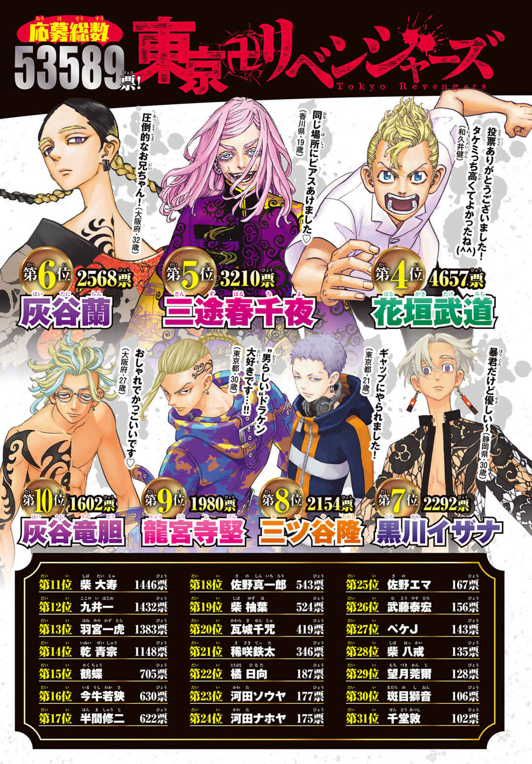 Read Tokyo Revengers Pt Br Manga Online
