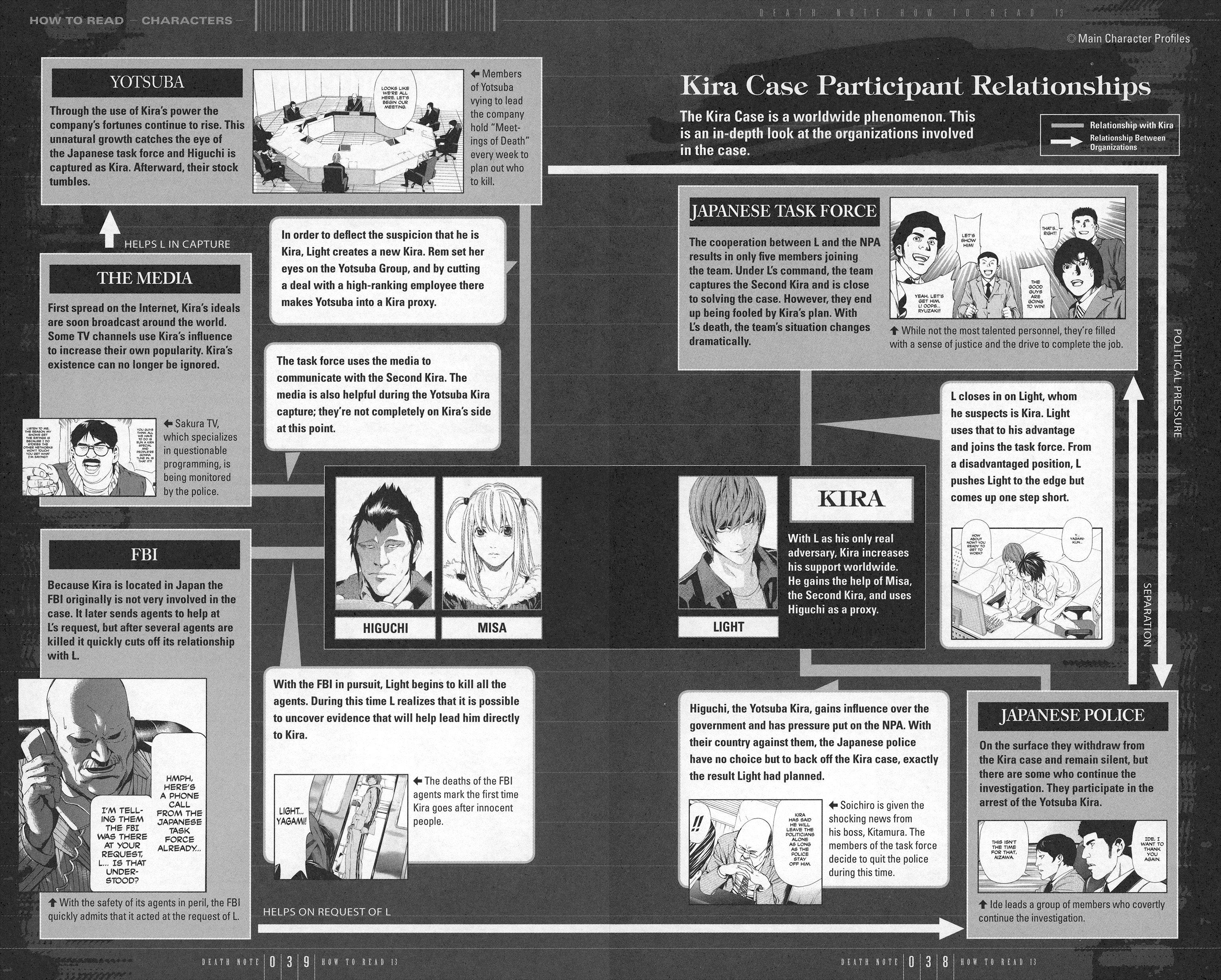 Read Death Note En Manga Online