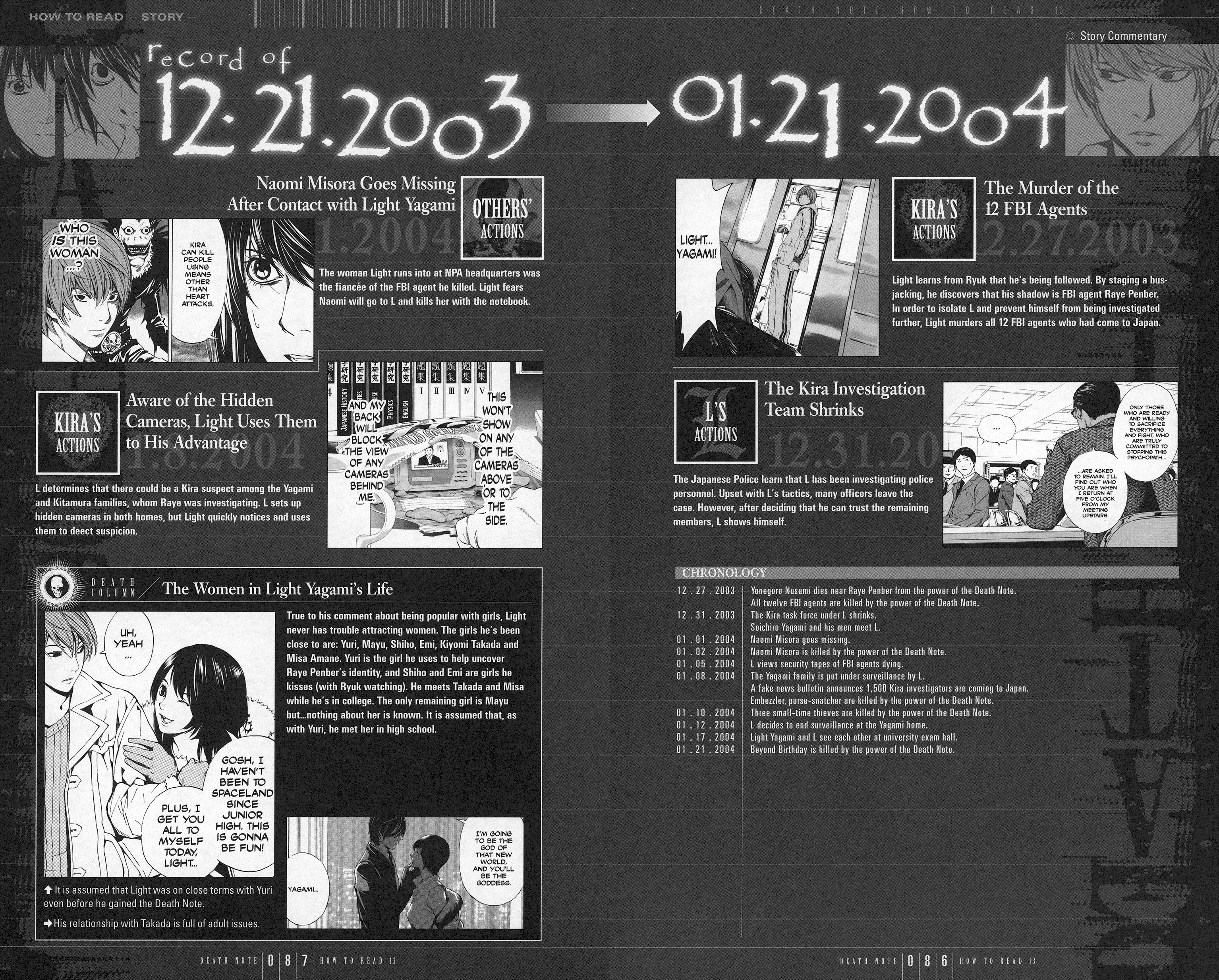 Read Death Note En Manga Online