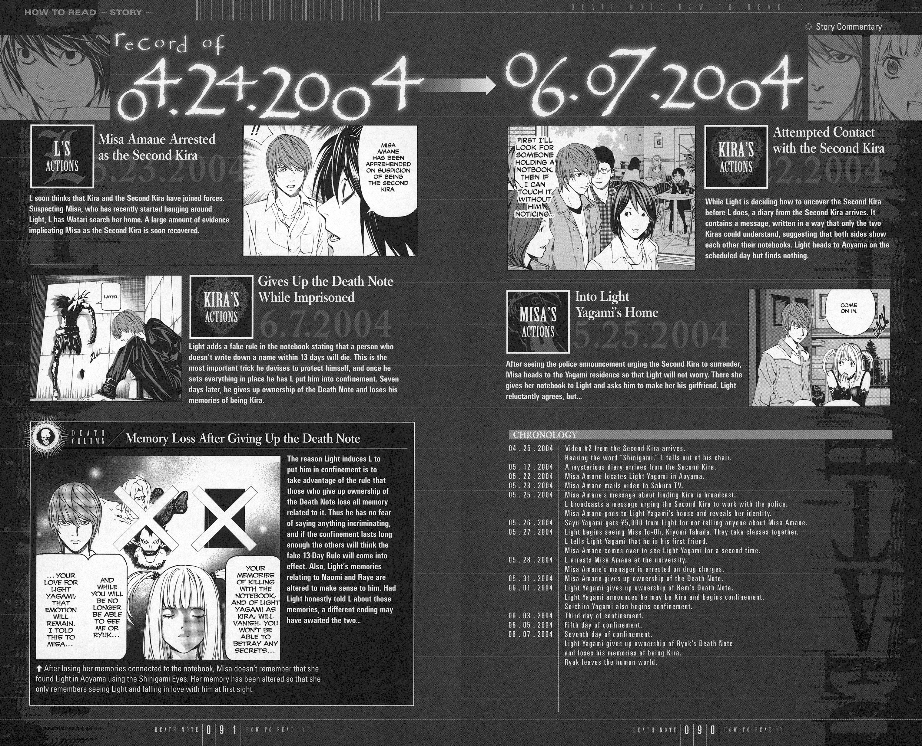 Read Death Note En Manga Online