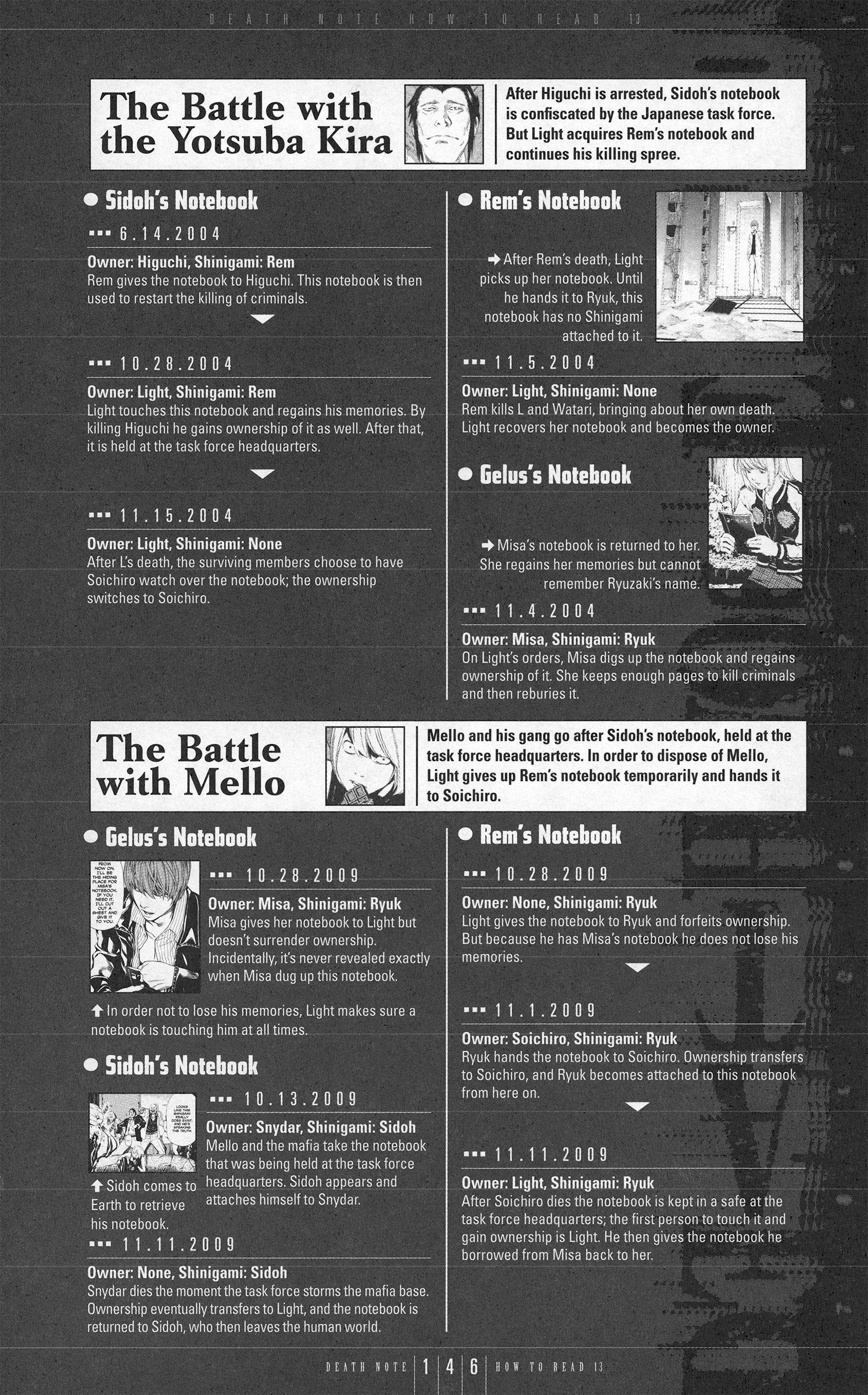 Read Death Note En Manga Online