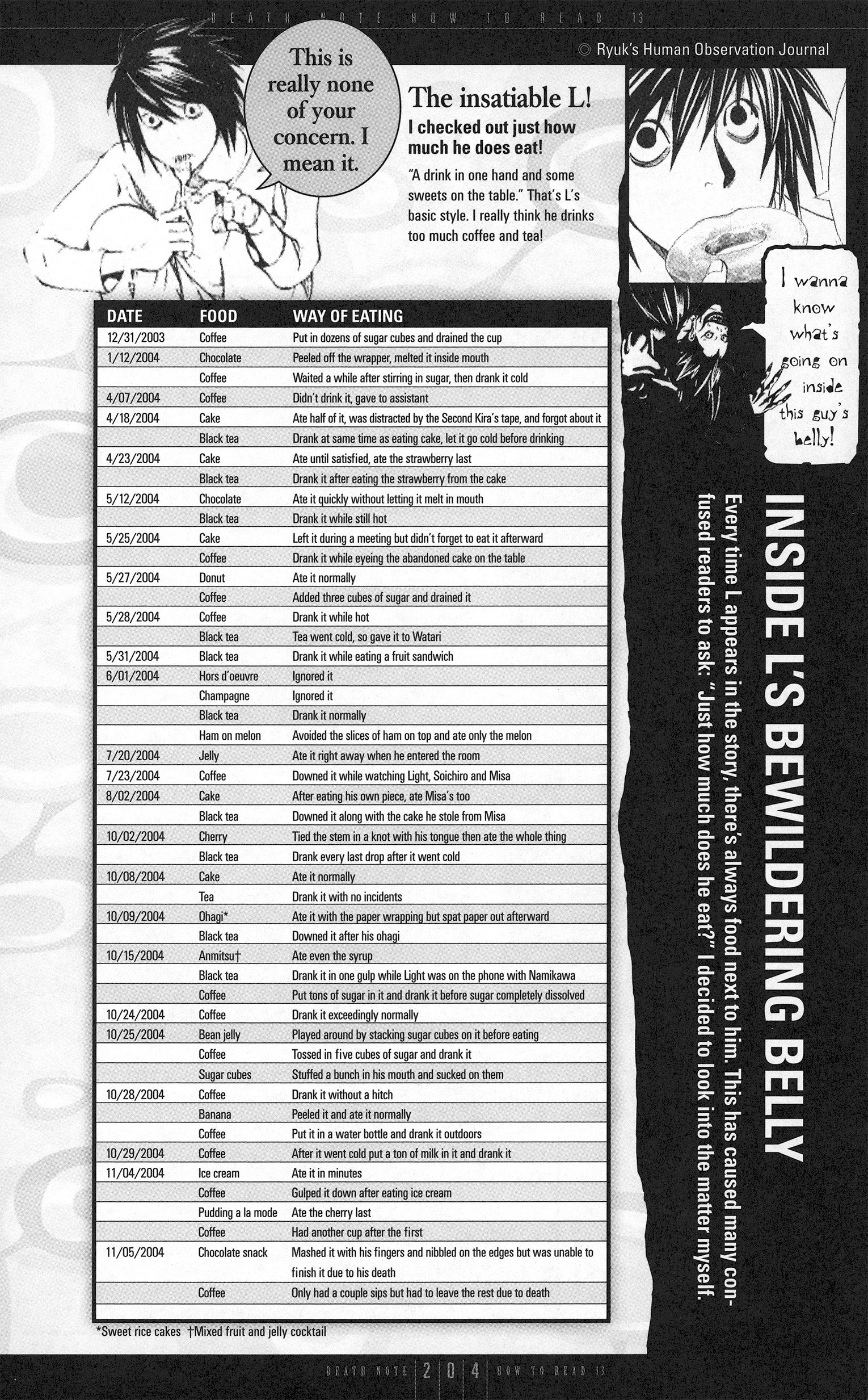 Read Death Note En Manga Online