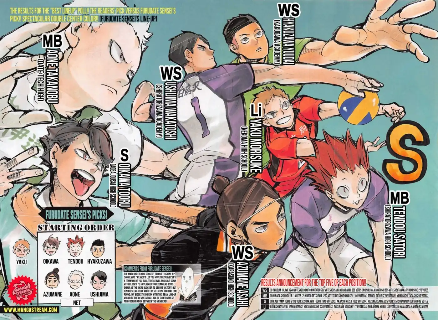 Read Haikyuu En Manga Online