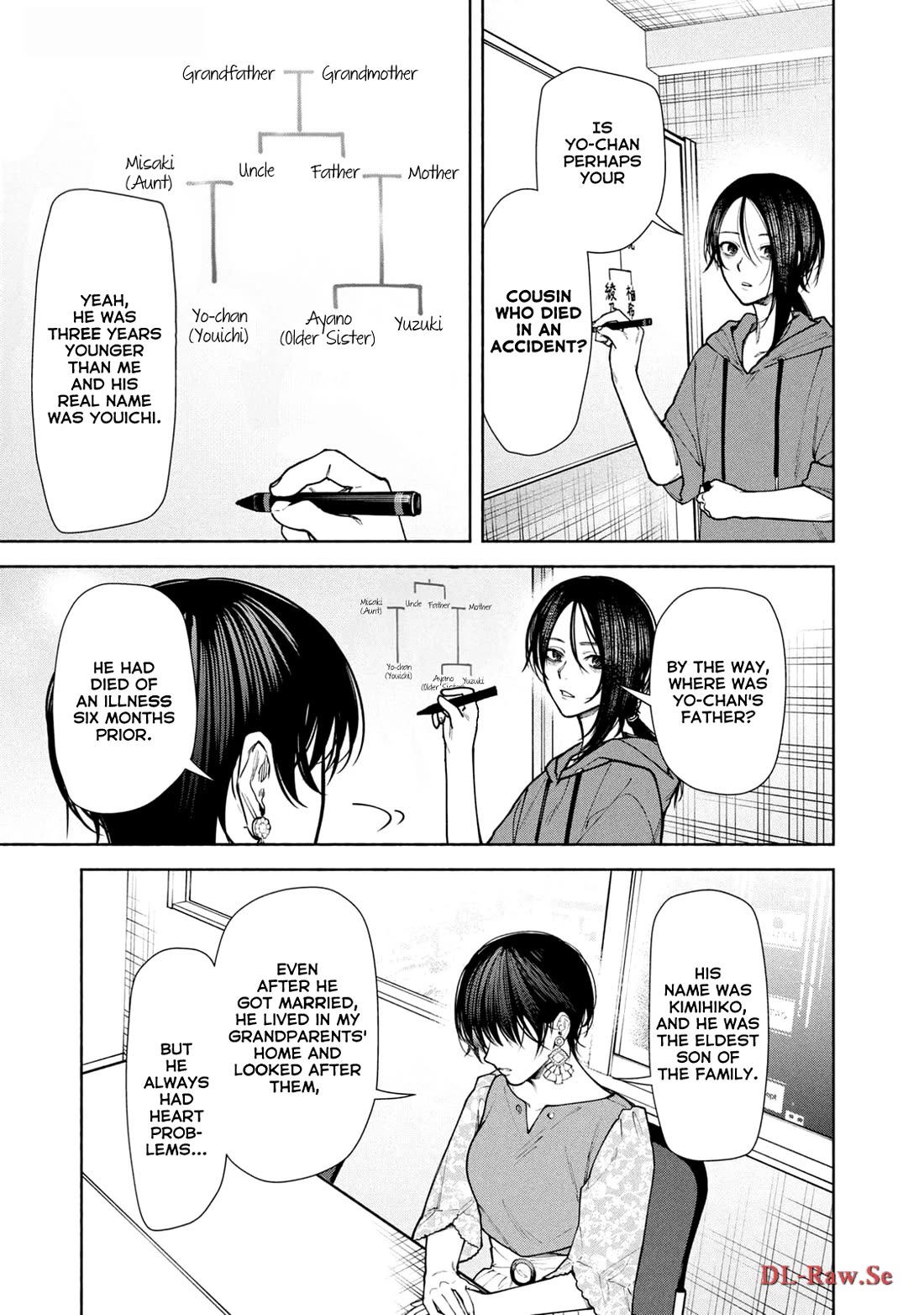 Read The Strange House En Manga Online