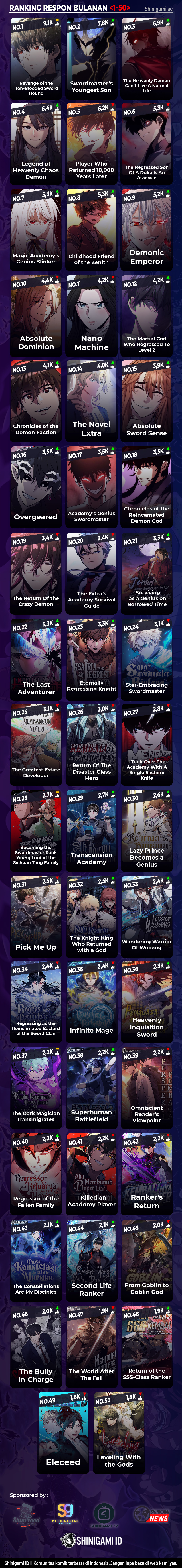 Read Eleceed id Manga Online