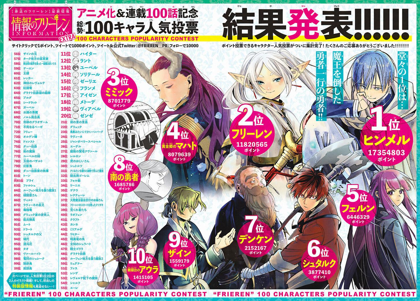 Read Frieren id Manga Online