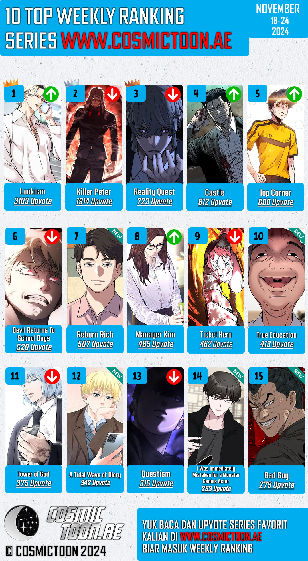 Read Lookism id Manga Online